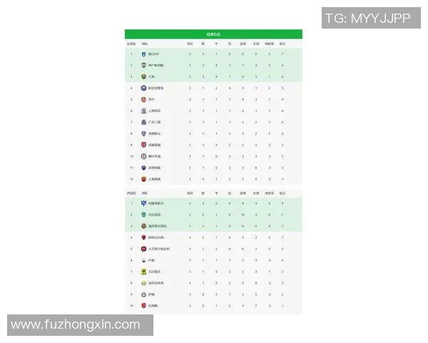 上海羽毛球队在联合会杯积分榜上以51分稳居第一名展现强劲实力