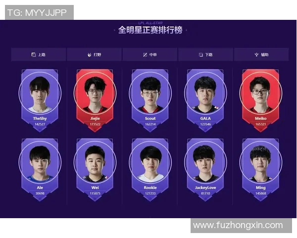 全明星赛最新积分榜揭晓EDG以89分稳居第一名 全明星赛最新积分榜揭晓EDG以89分稳居第一名