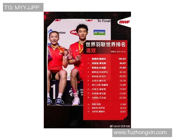 权威发布羽毛球速度实力排行榜揭晓顶尖选手一览无遗