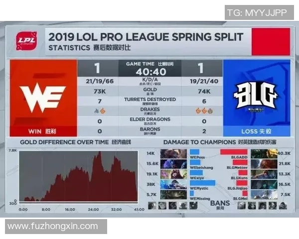 赛后复盘分析:BLG与WE实力对比及未来发展趋势探讨 赛后复盘分析:BLG与WE实力对比及未来发展趋势探讨